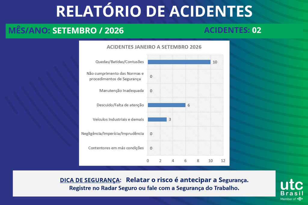 Relatório de acidentes até setembro/2026.